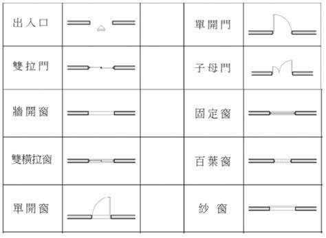 平面圖窗戶尺寸標示|平面圖符號大解析！室內設計圖上的符號原來代表這些意思！